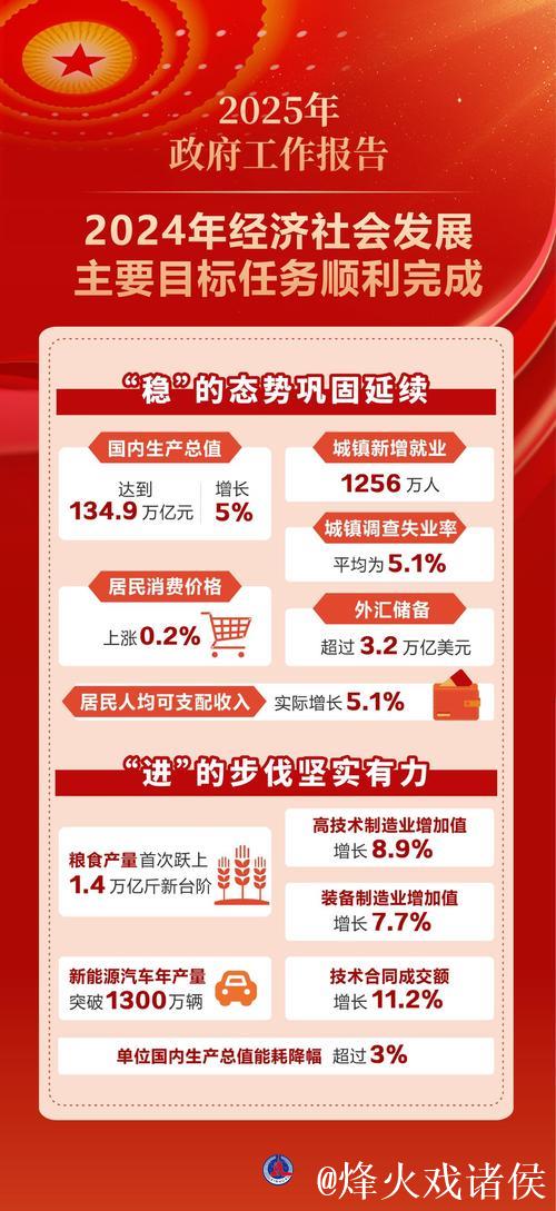 稳中求进 逐新而上——解读2024年国民经济和社会发展统计公报 稳中求进 逐新而上——解读2024年国民经济和社会发展统计公报