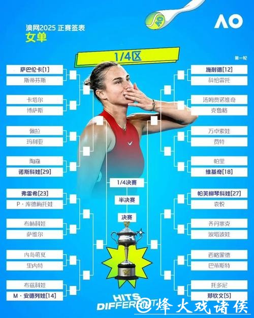 三位中国球员冲击次轮 澳网今日赛程→ 三位中国球员冲击次轮 澳网今日赛程→