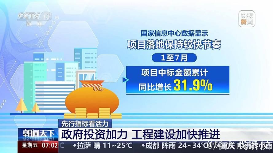 基础设施加快推进、消费市场持续回暖 一组数据感受活力中国 基础设施加快推进、消费市场持续回暖 一组数据感受活力中国