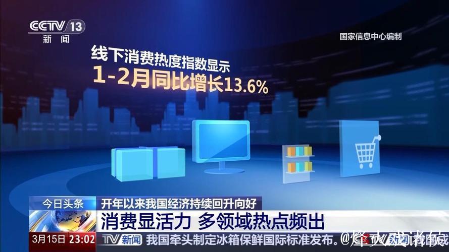 我国经济持续回升向好 服务消费热度指数上涨20.1% 我国经济持续回升向好 服务消费热度指数上涨20.1%