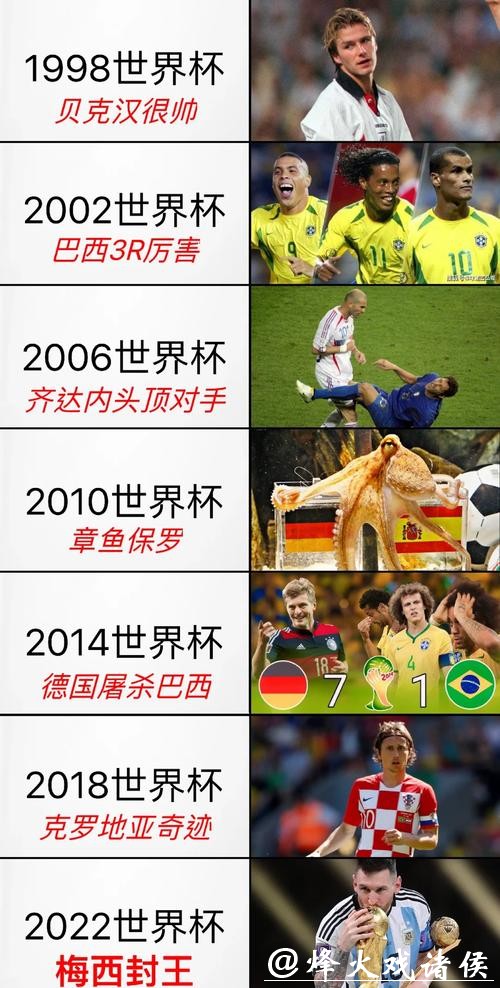 观看2008世界杯足球赛直播全程精彩赛事分析 观看2008世界杯足球赛直播全程精彩赛事分析
